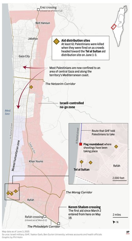 The map above locates the GHF aid sites in Gaza and the no-go Israeli occupied areas. It highlights the recent shootings that took place near the aid sites. (AP Graphic)