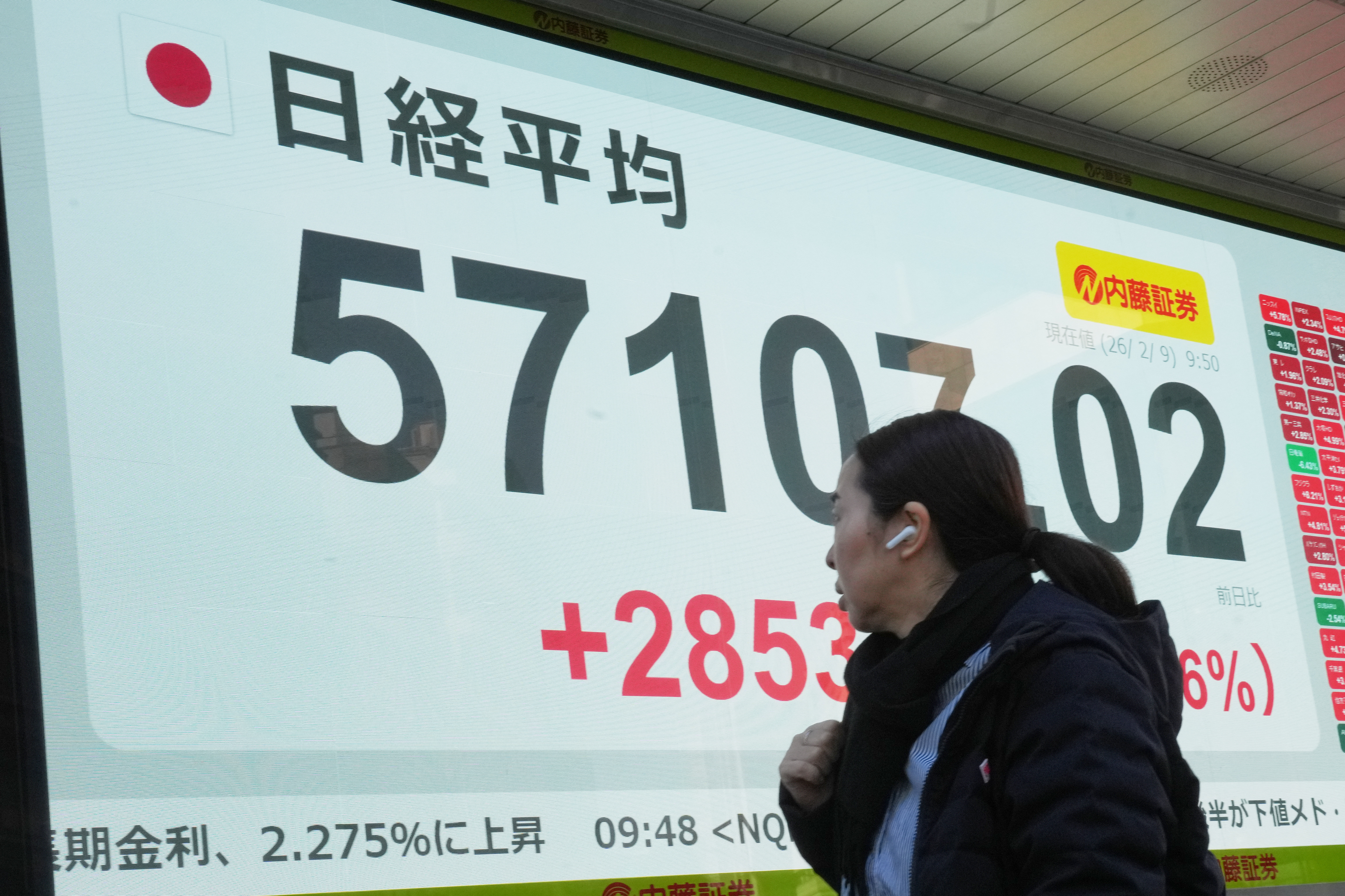 Tokyo's benchmark Nikkei 225 jumps after a landslide victory for ...