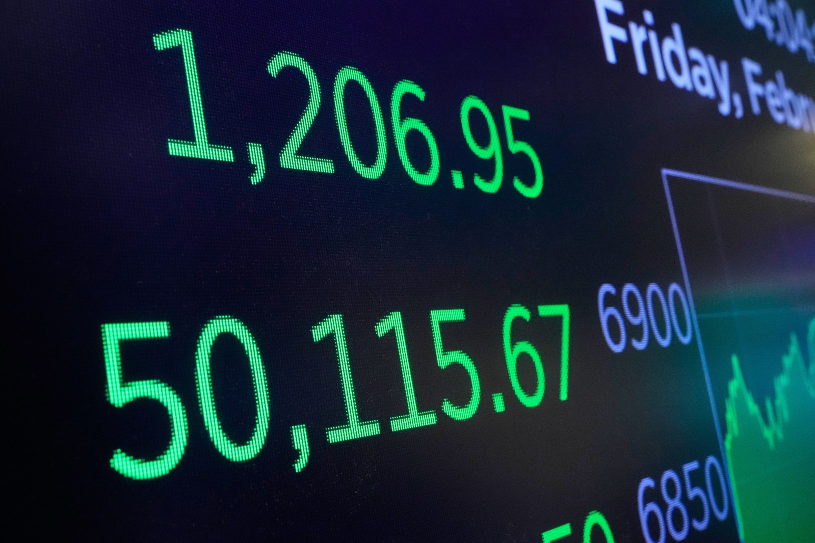 Asian Markets Rise After Weak U.S. Retail Sales