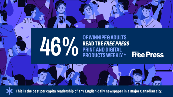 46% of Winnipeg adults read The Free Press print and digital products weekly.