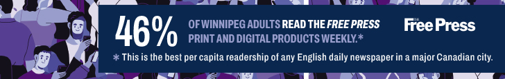 46% of Winnipeg adults read The Free Press print and digital products weekly.