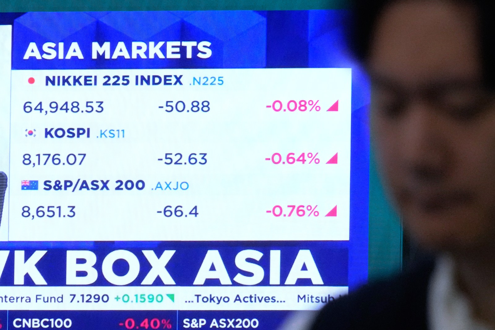 Asian shares decline and oil prices up more than 1 after US strikes on Iran