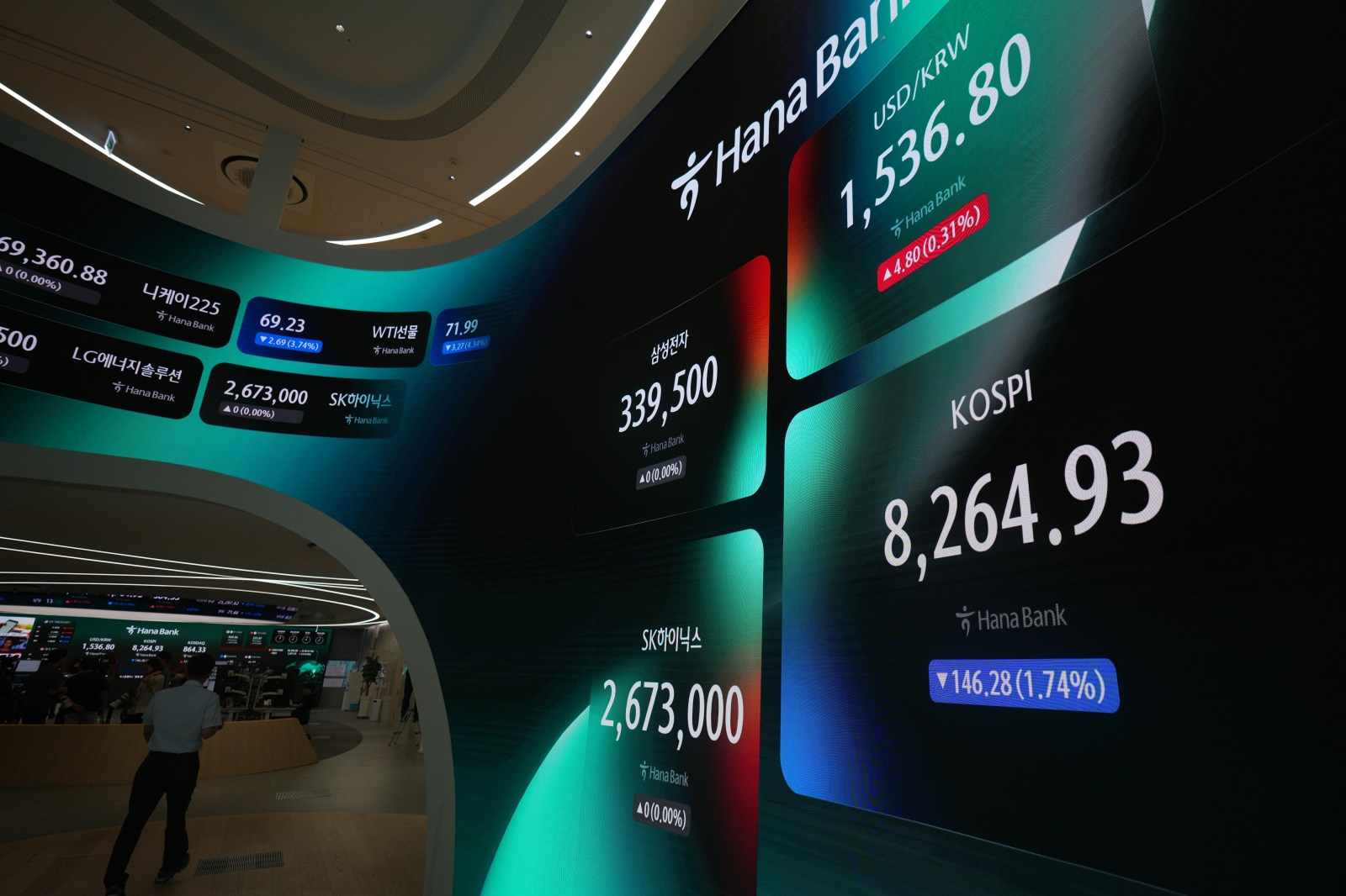 Asian Markets See Mixed Results as Tech Falls