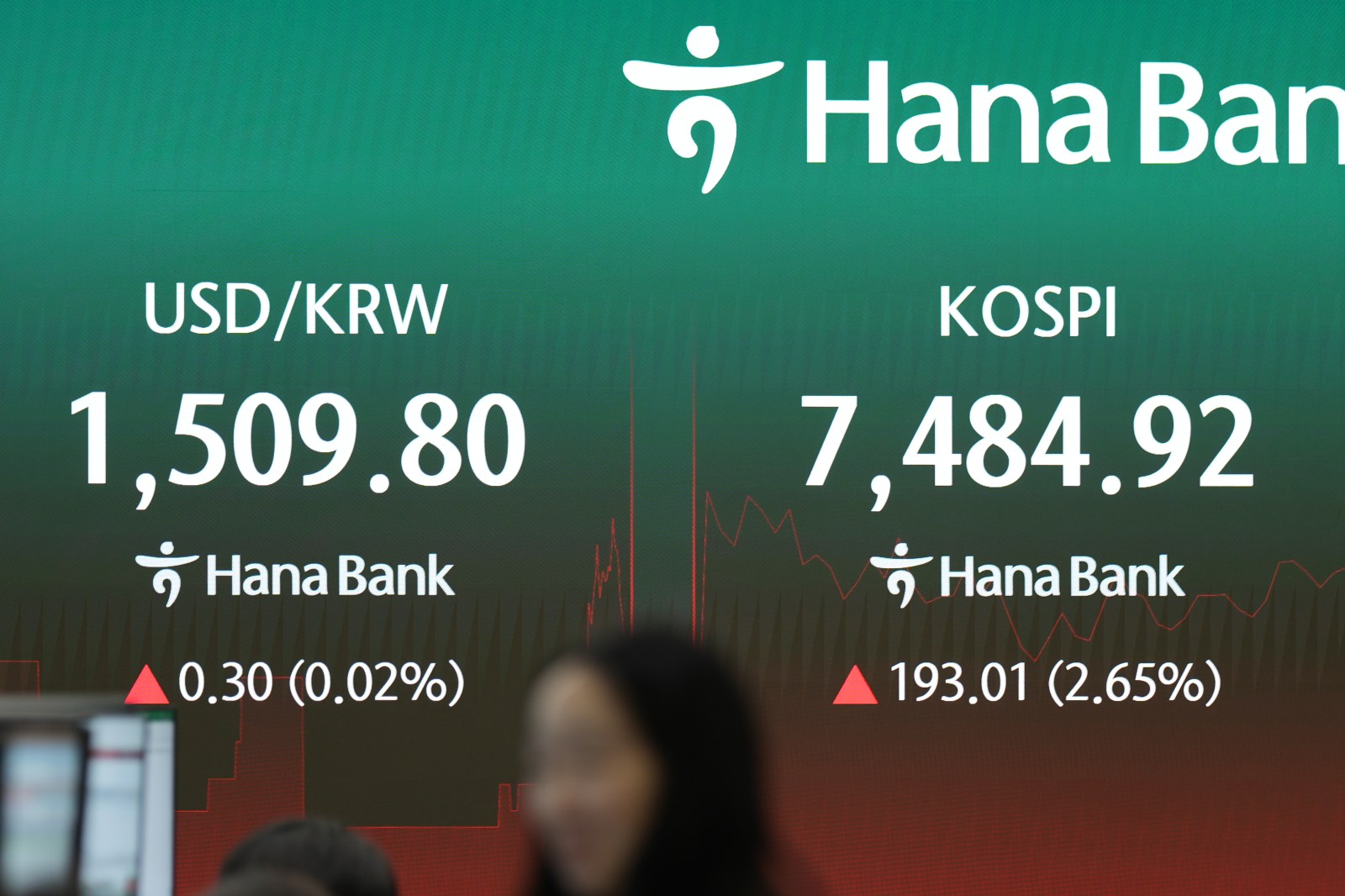 Oil prices jump and Asian shares slip as US and Iran carry out airstrikes