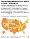 The map above shows how US states sexual assault laws handle voluntary intoxication. (AP Digital Embed)