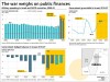 Israel's military spending, debt and budget deficit have risen sharply following the Hamas attack on the country in October 2023. ANSA for DNA